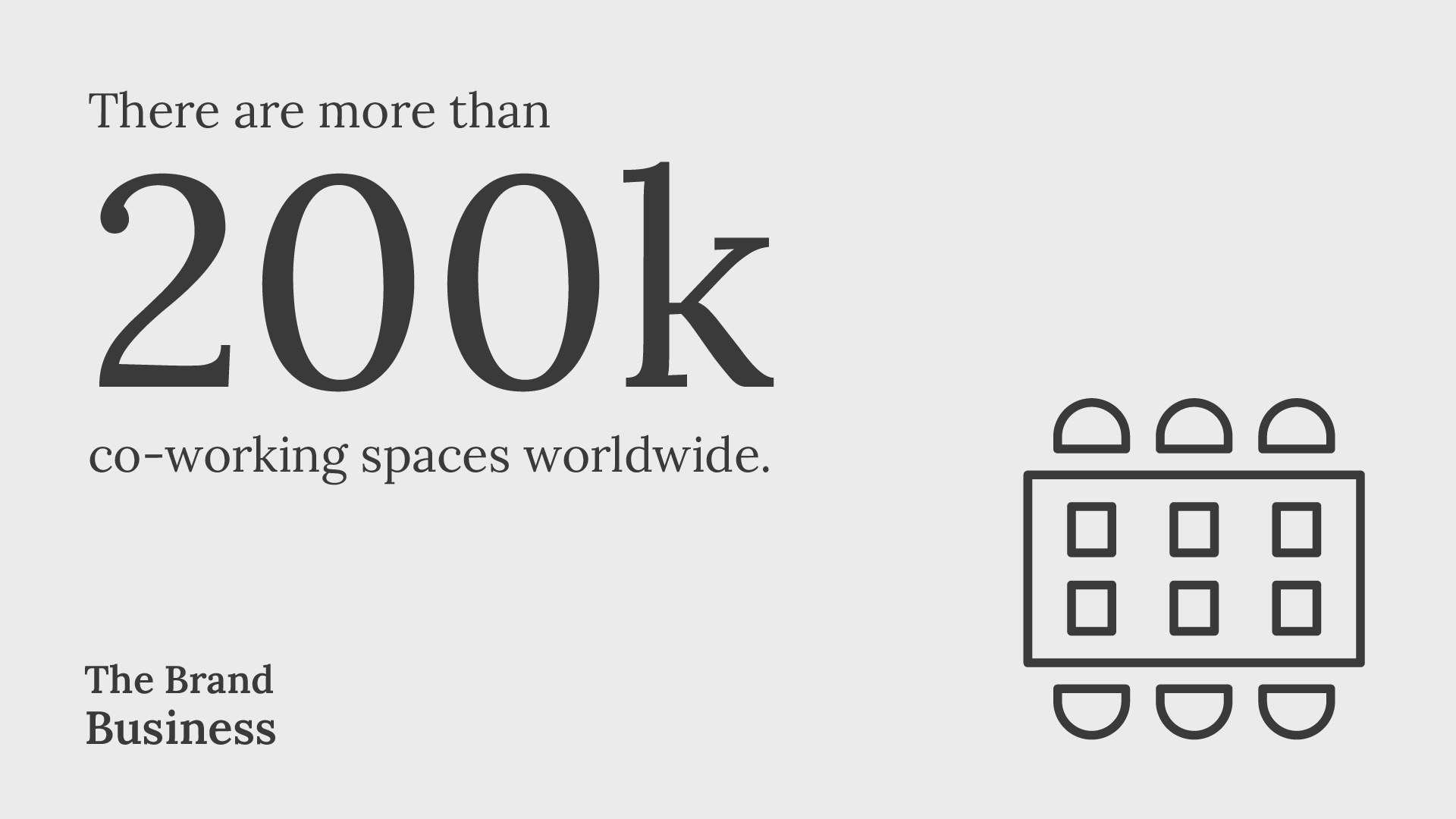 Business statistics there are more than 20000 co working spaces worldwide