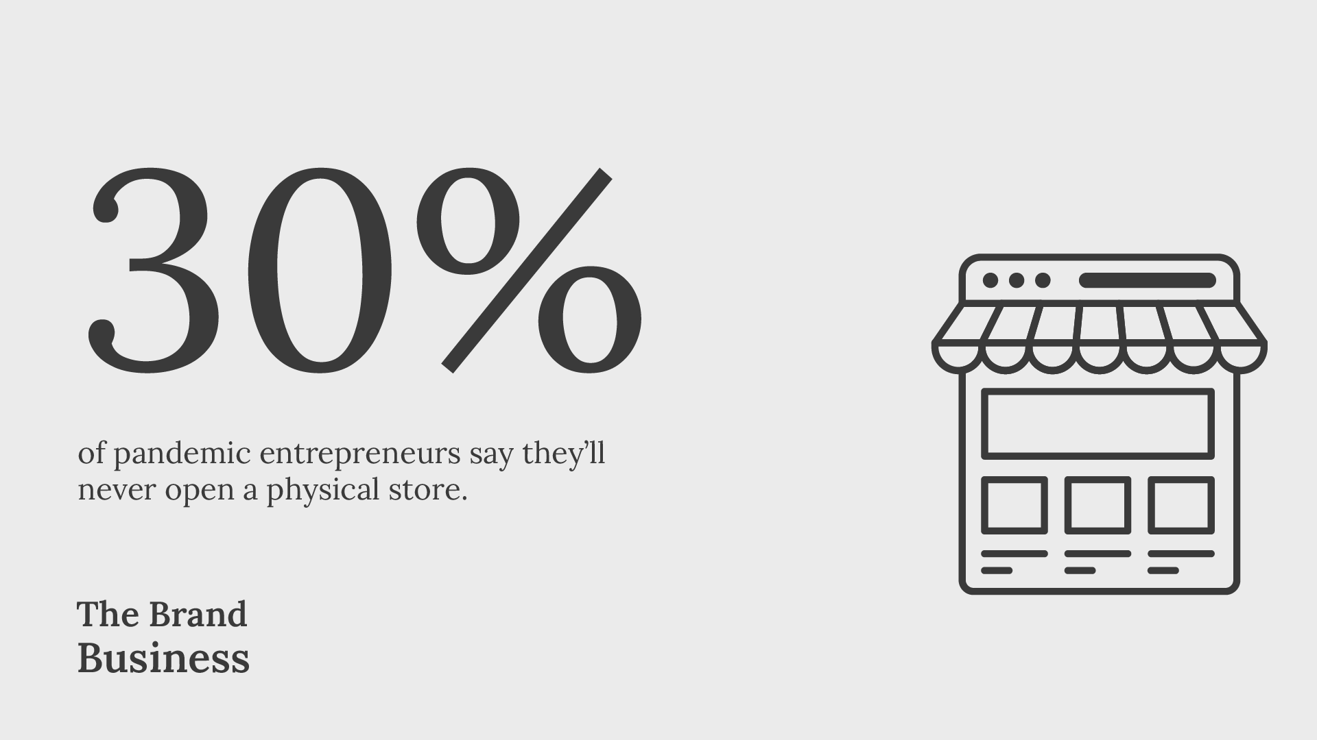 Business statistics 30 of pandemic entrepreneurs say theyll never open a physical store