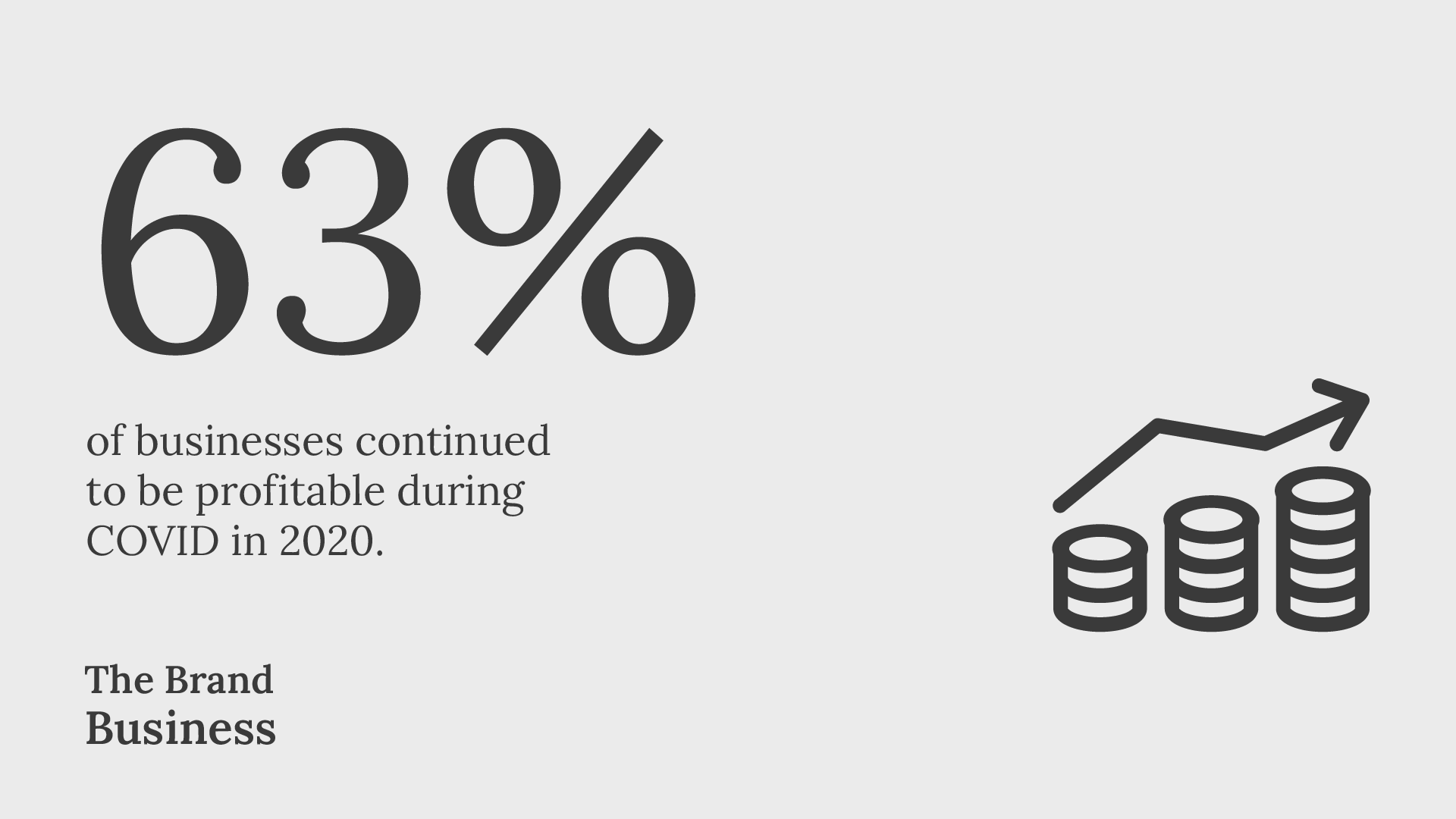 Business statistics only 63 of businesses continued to be profitable during covid