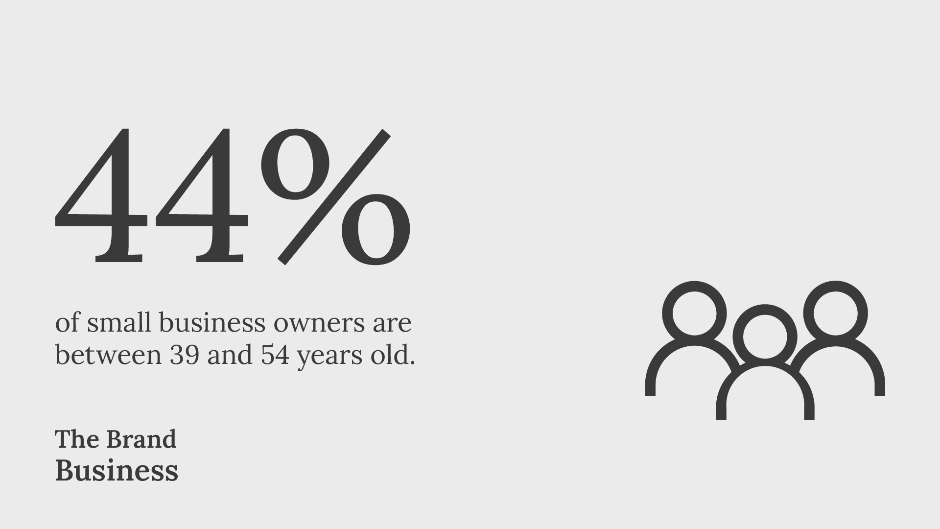 Business statistics only 2 started a business because there was an opportunity in the market