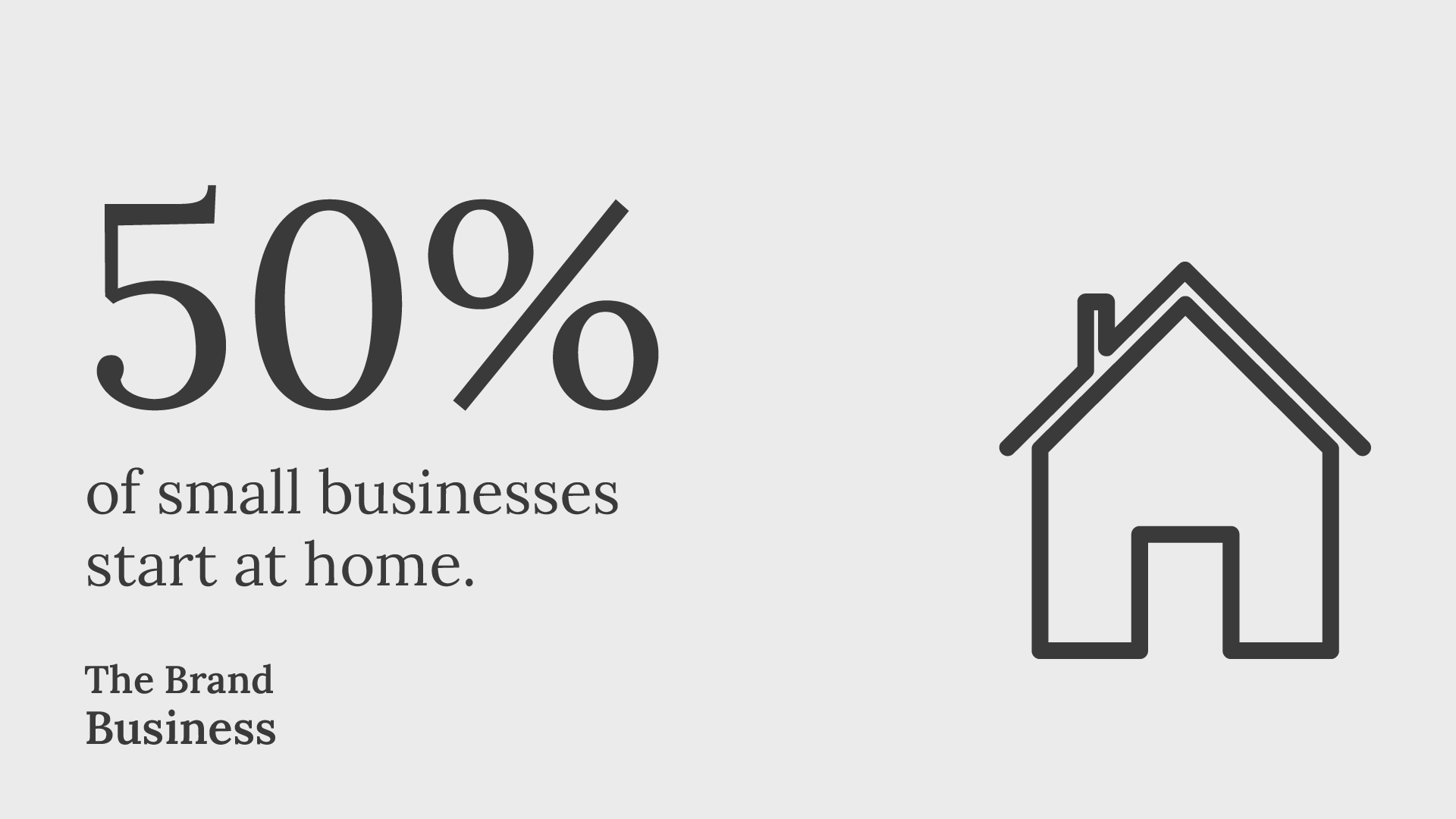 Business statistics around 50 of small businesses start at home