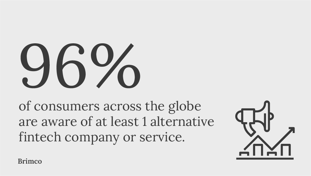 96% of consumers across the globe are aware of at least 1 alternative fintech company or service
