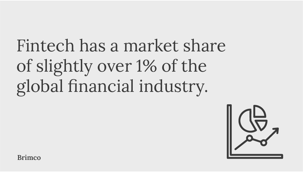 Fintech has a market share of slightly over 1 of the global financial industry
