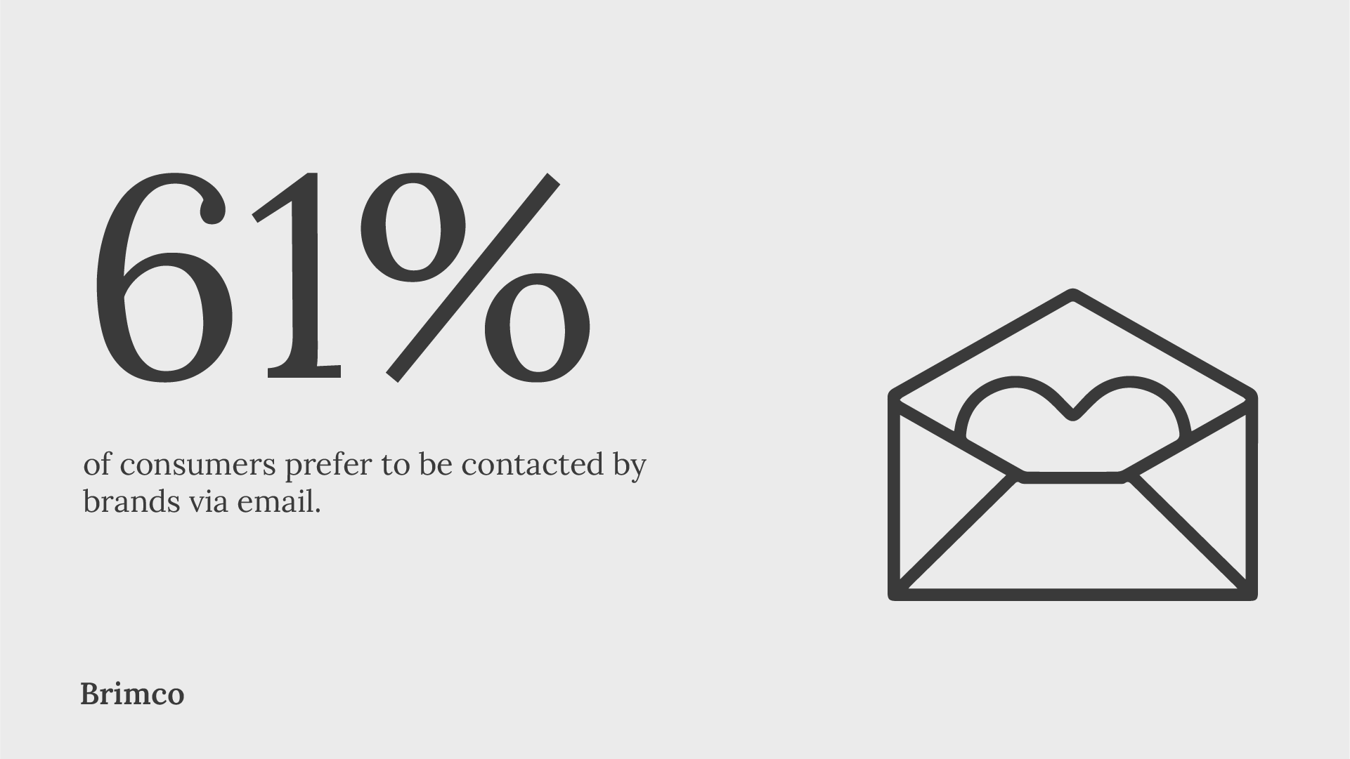 Consumers prefer to be contacted by