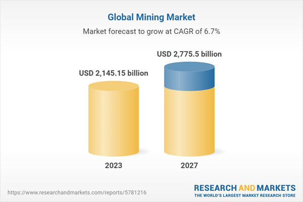 Global mining industry market size