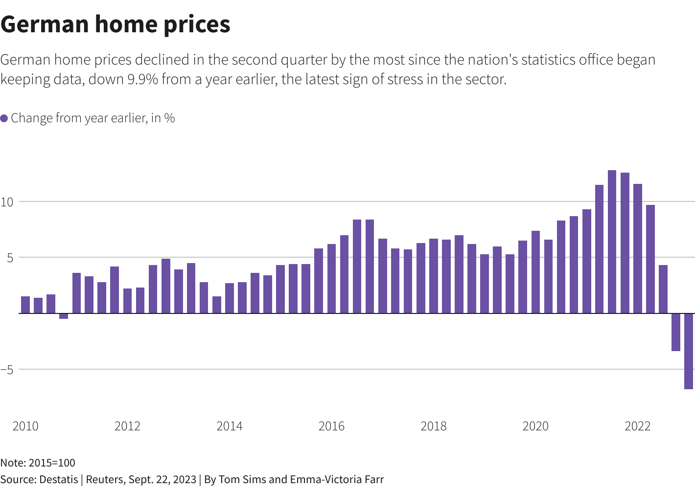 German home prices chart