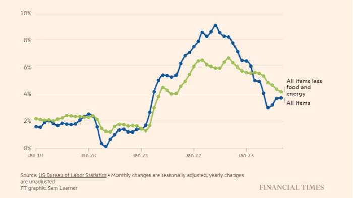 Inflation graph