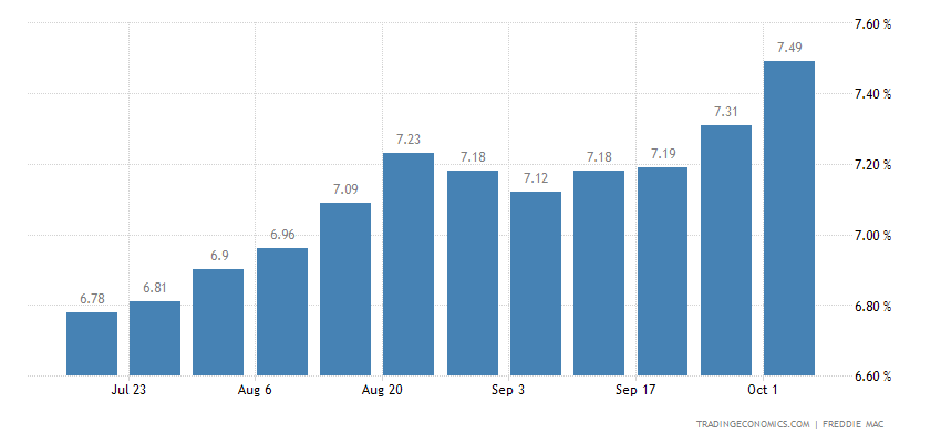 United states 30 year mortgage rate