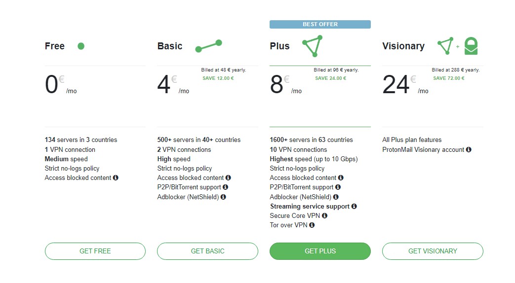 Proton vpn pricing