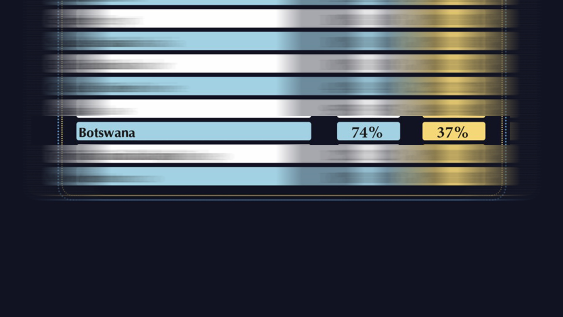 Botswana 37 | Brimco Infographic showing botswana with 74 in blue and 37 in yellow highlighting a data gap