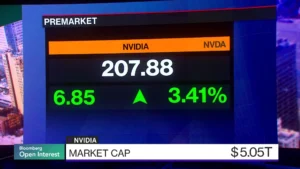 Bloomberg tv screen showing nvidias stock price up 3 41 in premarket trading with a market cap of $5 05 trillion