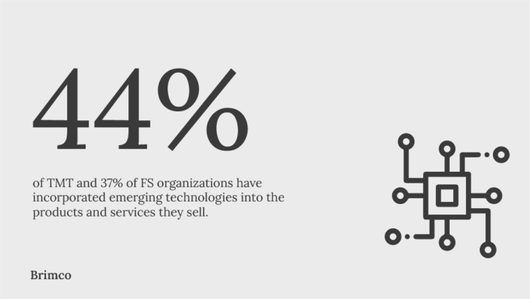 44% of TMT and 37% of FS organizations have incorporated emerging technologies into the products and