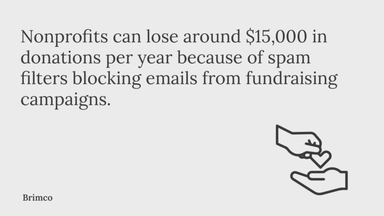 Nonprofits can lose around $15,000 in donations