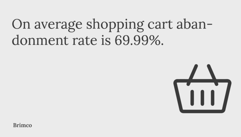 On average shopping cart abandonment rate is 69.99%
