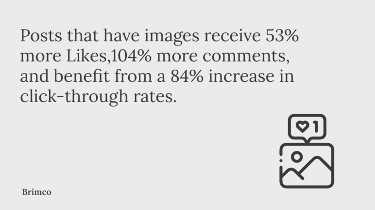 Posts that have images receive 53% more Likes