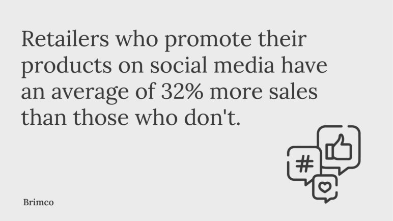 Retailers who promote their products on social media have an average of 32% more sales