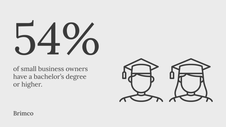 Small business owners Education