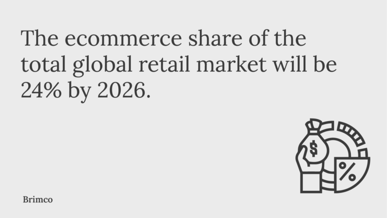 The ecommerce share of the total global retail market will be 24% by 2026.