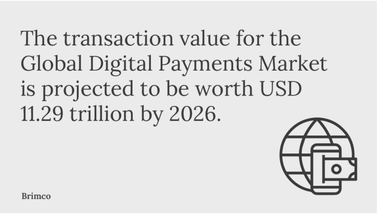 The transaction value for the Global Digital Payments Market is projected to be worth USD 11.29 tril