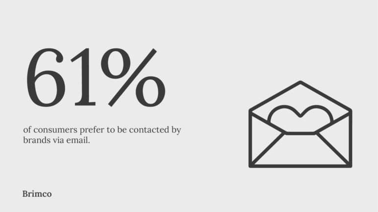 consumers prefer to be contacted by